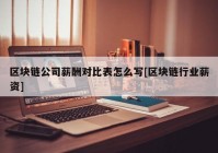 区块链公司薪酬对比表怎么写[区块链行业薪资]